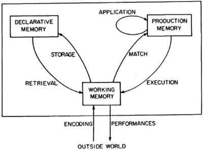 The role of psycholinguistics for language learning in teaching based on formulaic sequence use and oral fluency